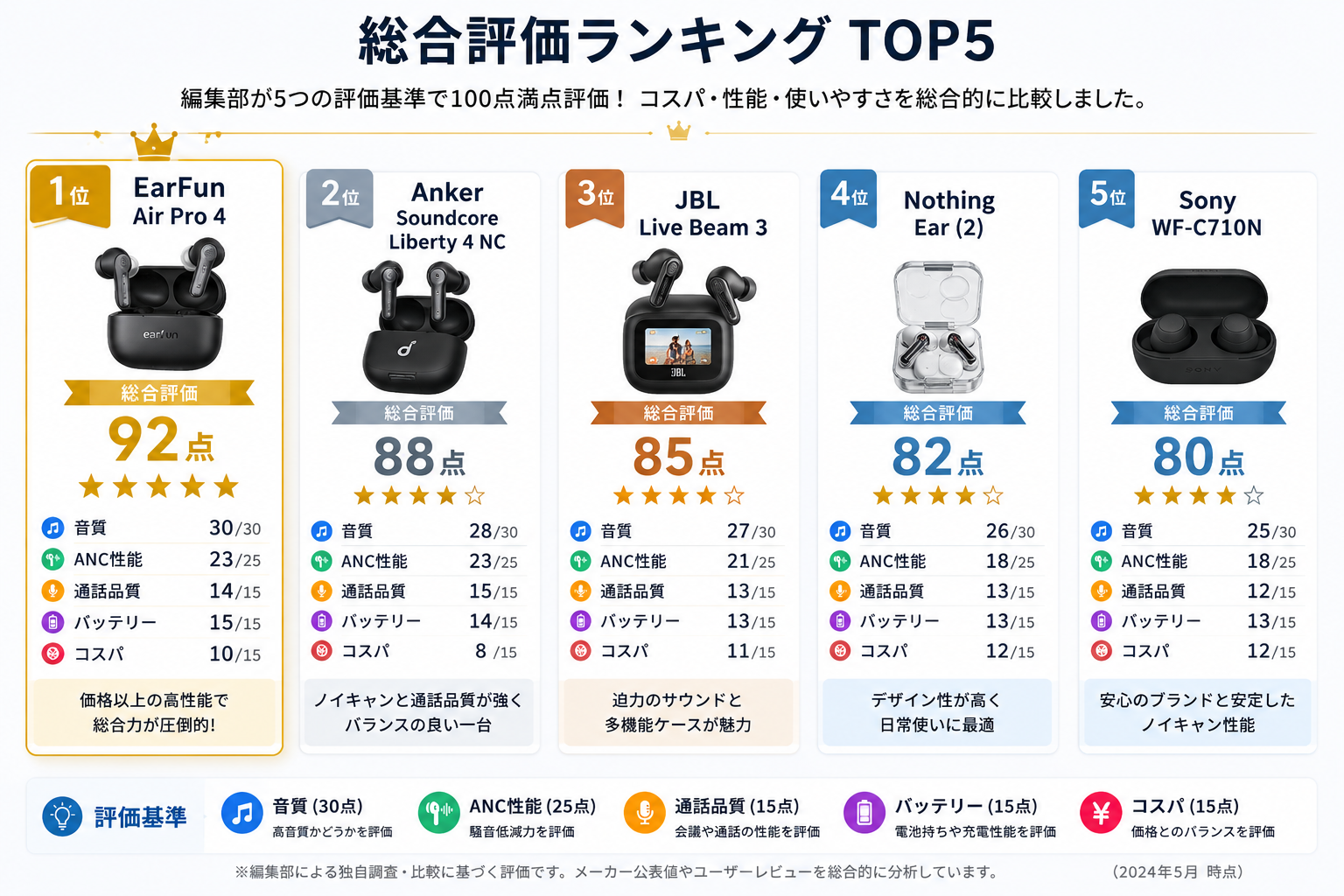 総合評価ランキング横表