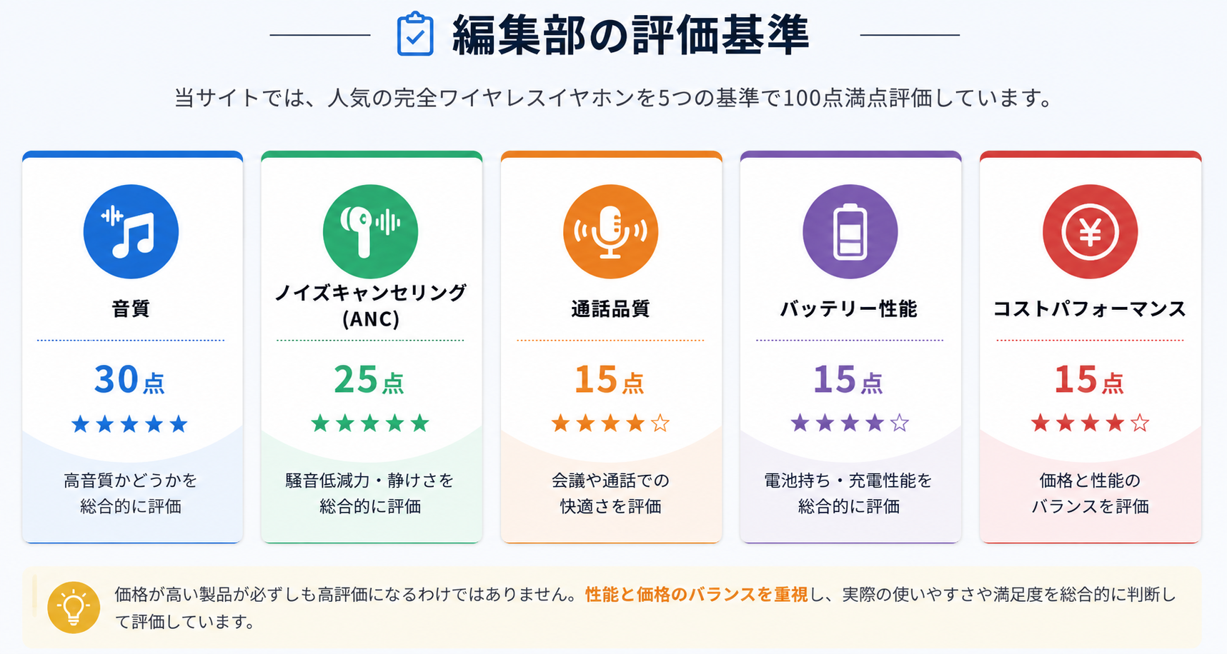 ワイヤレスイヤホン編集部評価基準