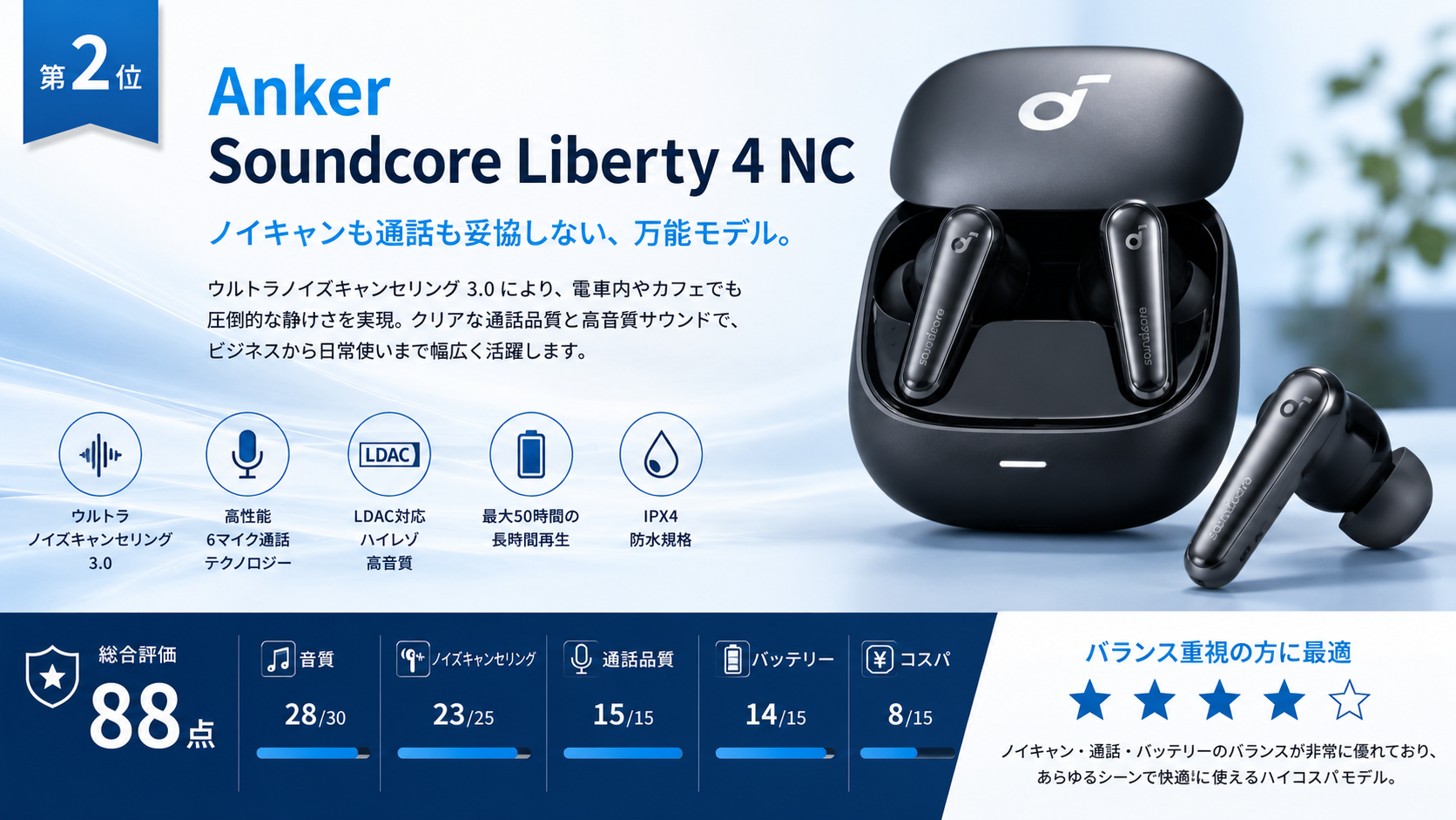 第２位：anker soudcoreliberty画像