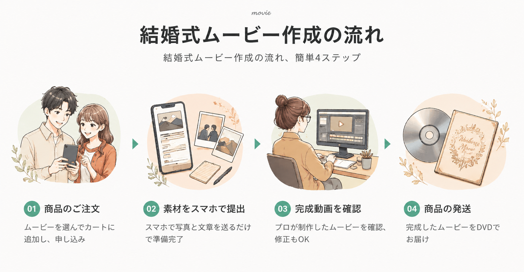 結婚式ムービー比較、Wishがおすすめ、リンクバナー