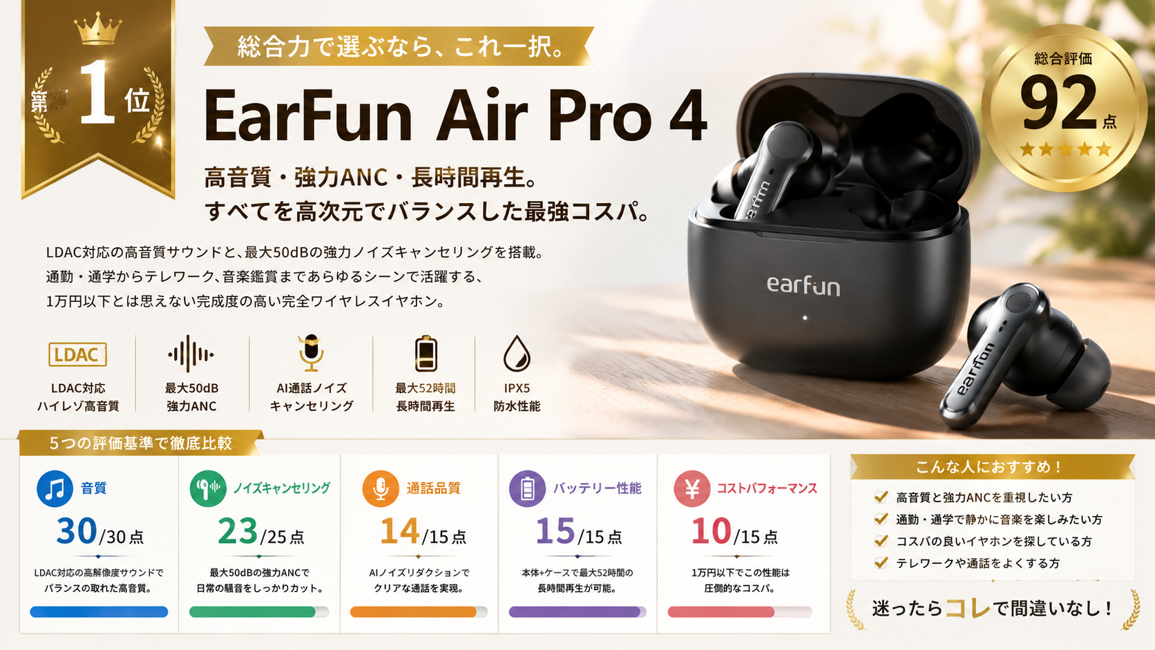 第１位：EarFunの画像