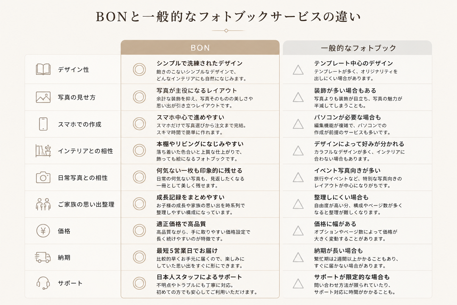他のフォトブックとの比較