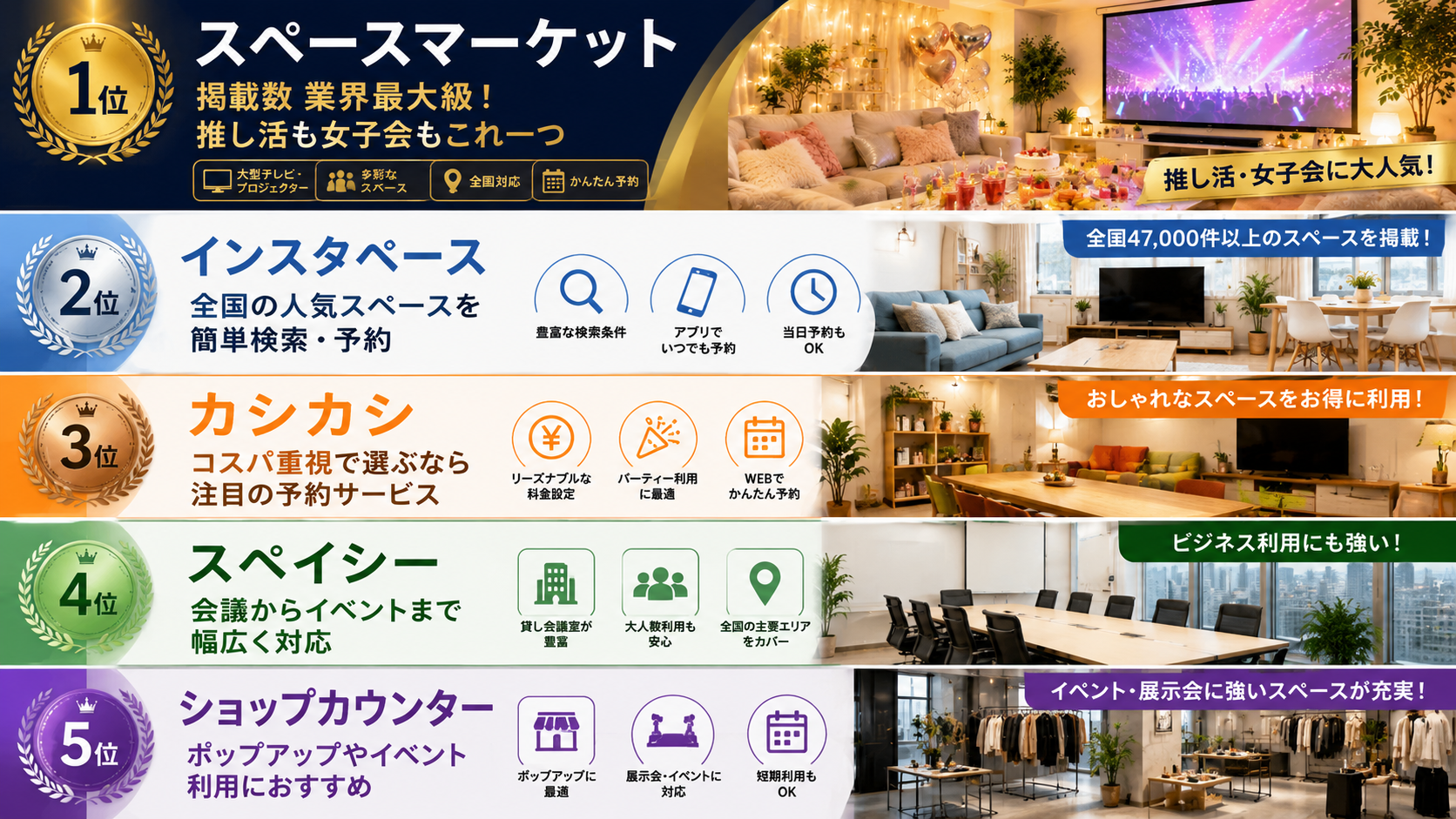 貸しスペース１位～５位全体画像